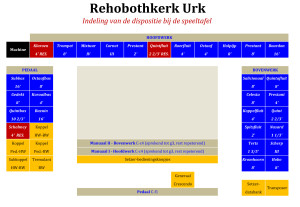 Orgel - indeling dispositie